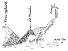 Le Moinetre siyuation